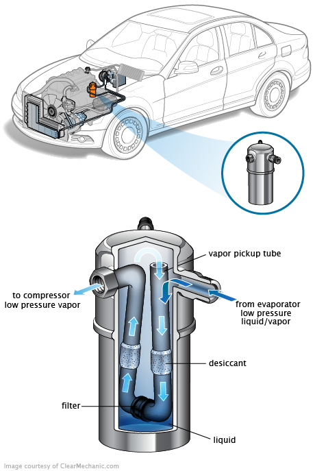 See P0C08 repair manual