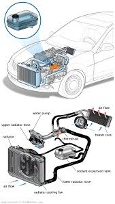 See P0C08 repair manual